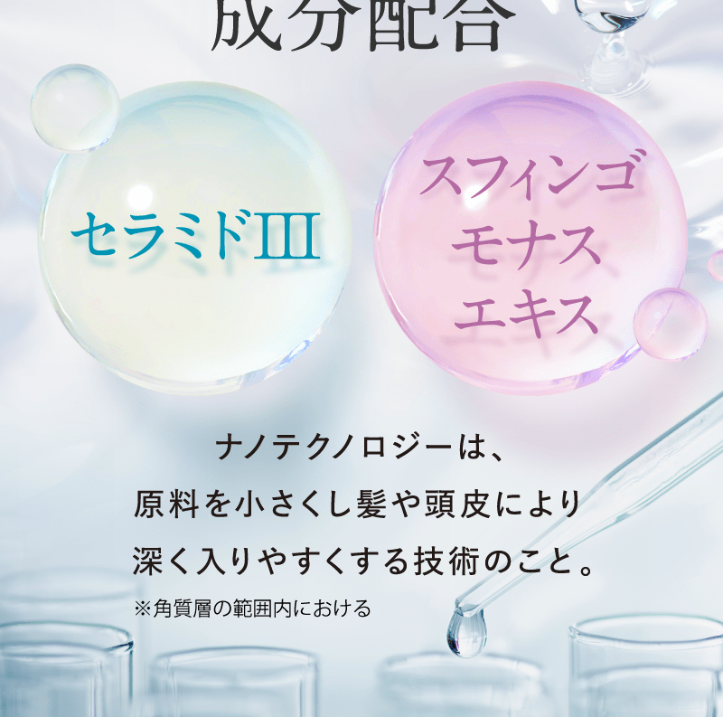 業界激震ナノテクノロジー成分配合　セラミドⅢ　スフィンゴモナスエキス　ナノテクノロジーは原料を小さくし髪や頭皮により深く入りやすくする技術のこと※角質層の範囲内における。